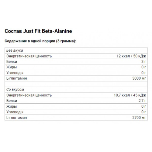 Just Fit Beta-Alanine 200 гр